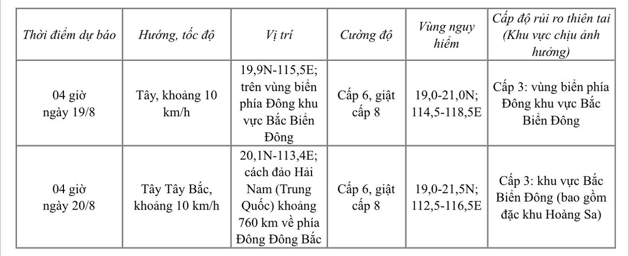 &Aacute;p thấp nhiệt đới tr&ecirc;n Biển Đ&ocirc;ng