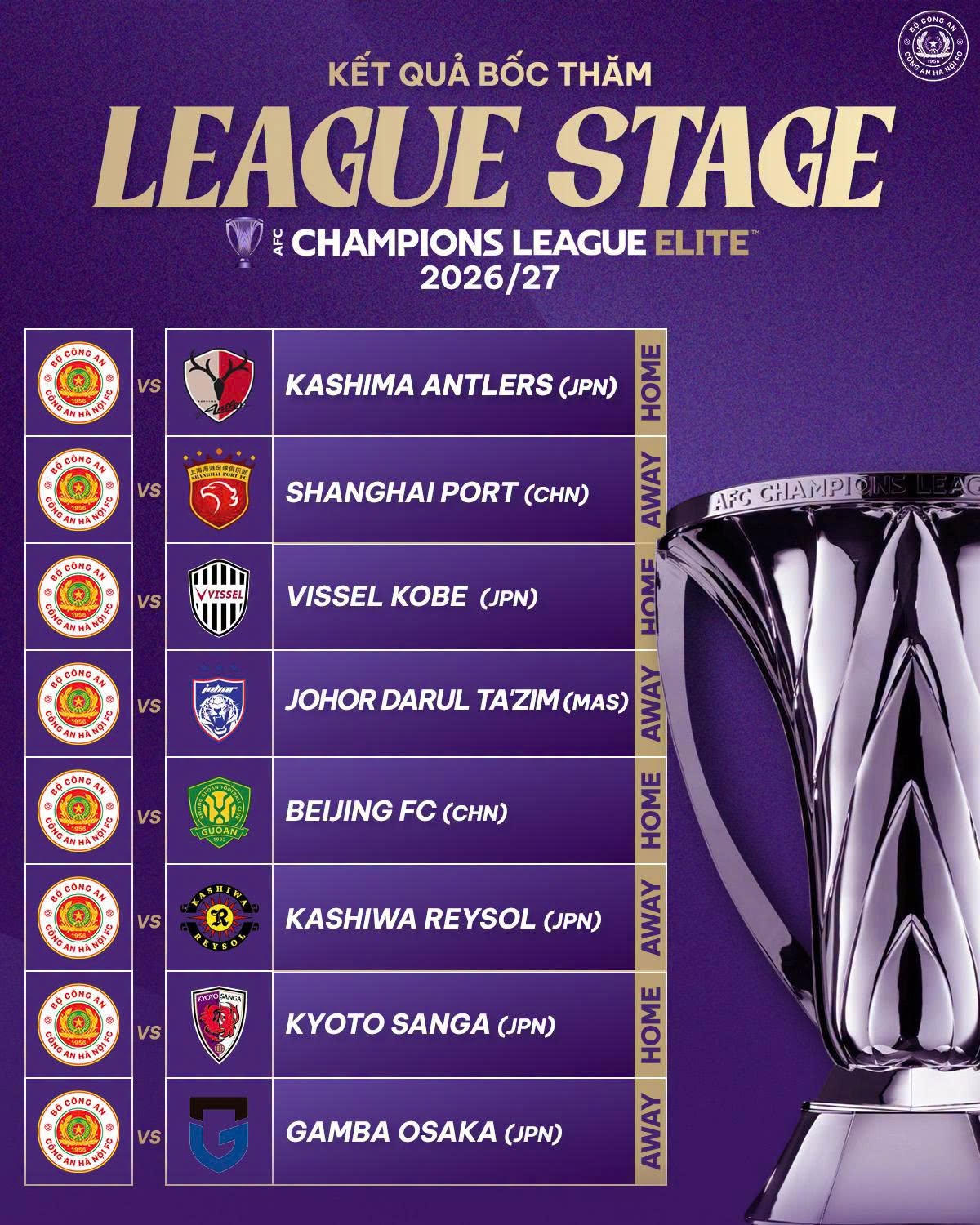CLB C&ocirc;ng an H&agrave; Nội đ&atilde; x&aacute;c định được 8 đối thủ tại v&ograve;ng League Stage khu vực Đ&ocirc;ng &Aacute;, bao gồm 4 trận tr&ecirc;n s&acirc;n nh&agrave; v&agrave; 4 trận tr&ecirc;n s&acirc;n kh&aacute;ch