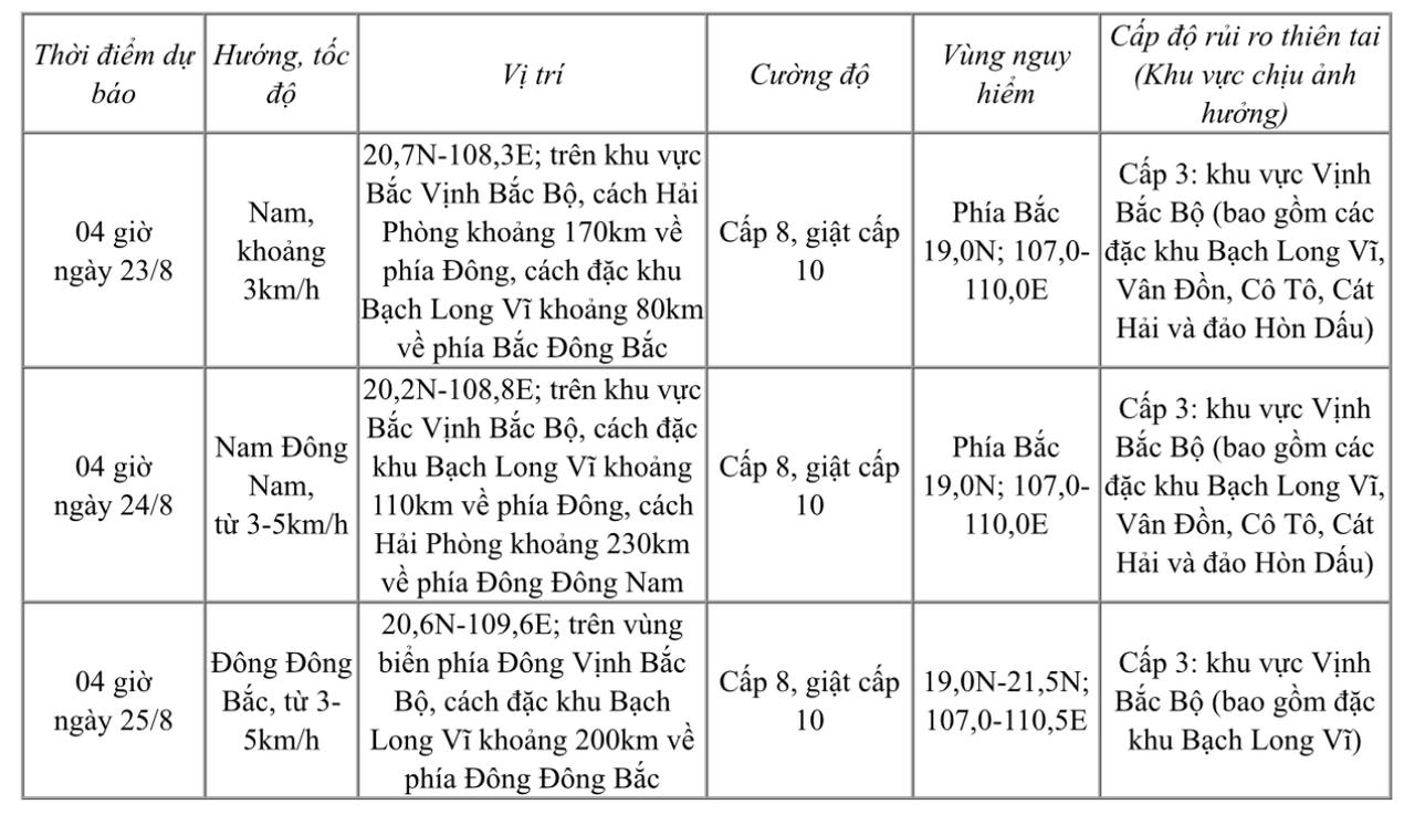 B&atilde;o số 4 c&aacute;ch đặc khu Bạch Long Vĩ khoảng 165km