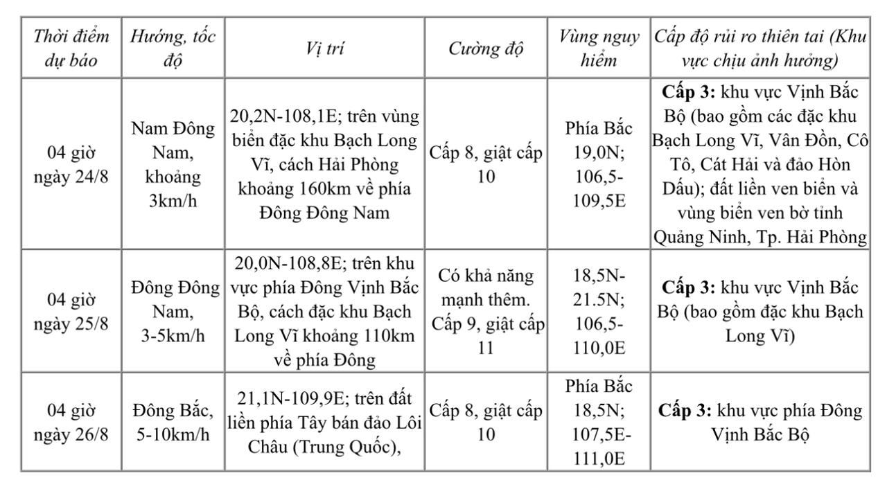 B&atilde;o số 4 tiếp tục &lsquo;quần thảo&rsquo; tr&ecirc;n v&ugrave;ng biển Quảng Ninh-Hải Ph&ograve;ng