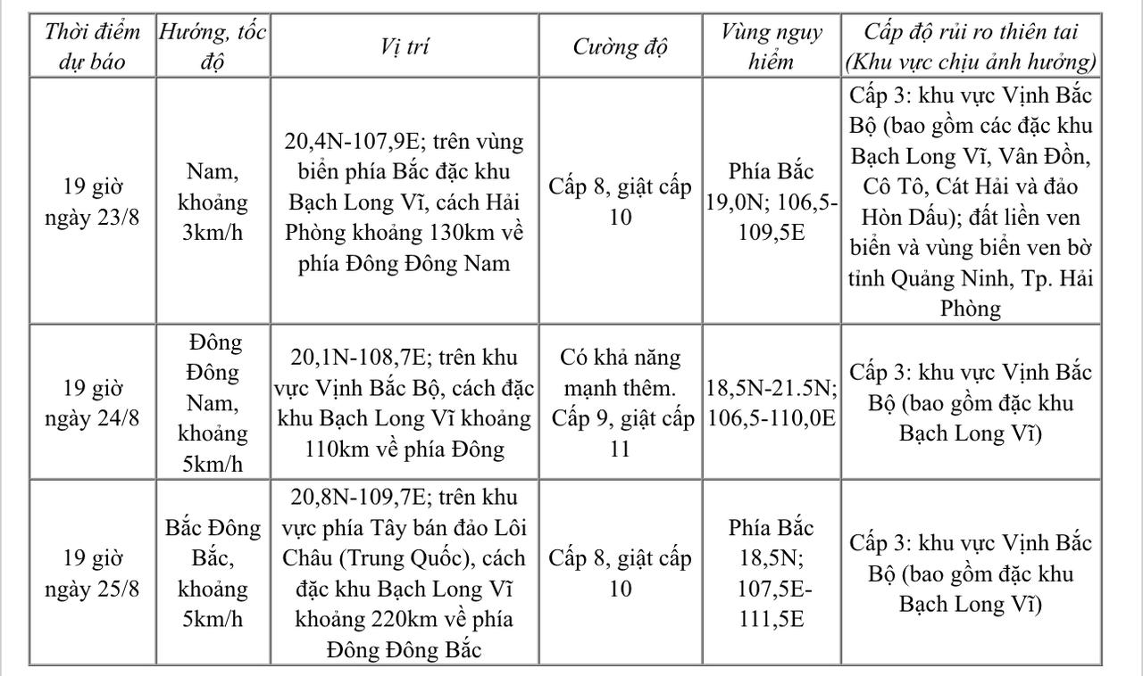 Cập nhật mới nhất về b&atilde;o số 4