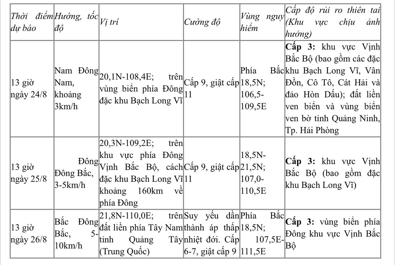 B&atilde;o số 4 di chuyển chậm, sức gi&oacute; mạnh nhất giật cấp 11