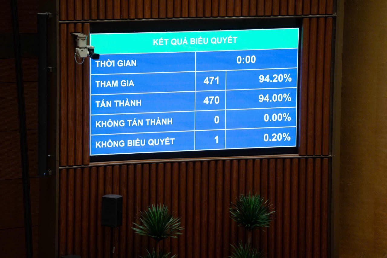 470 đại biểu Quốc hội biểu quyết t&aacute;n th&agrave;nh Luật sửa đổi, bổ sung một số điều của Luật Tr&aacute;ch nhiệm bồi thường của Nh&agrave; nước.