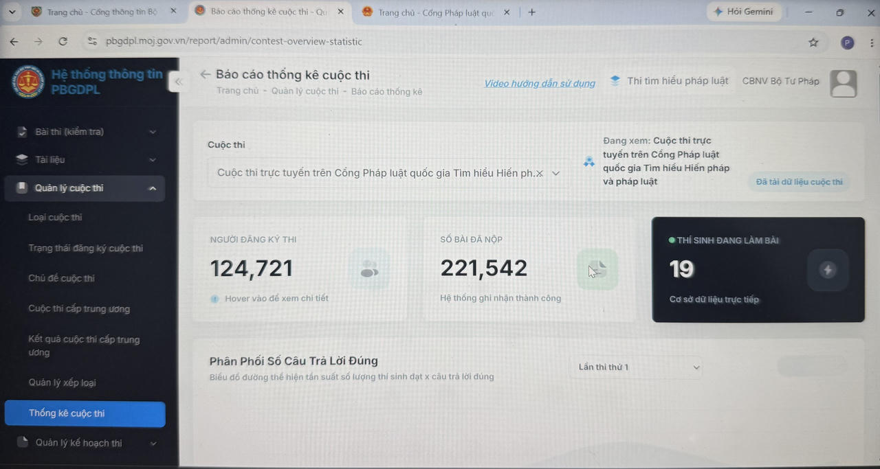 Cuộc thi hiện đ&atilde; ghi nhận hơn 221.000 lượt người tham gia