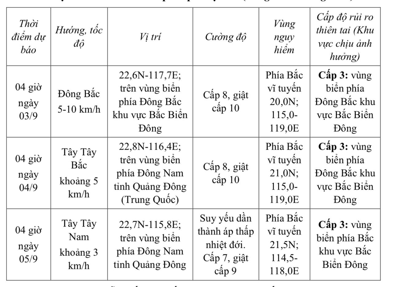 Cập nhật mới nhất về b&atilde;o số 5