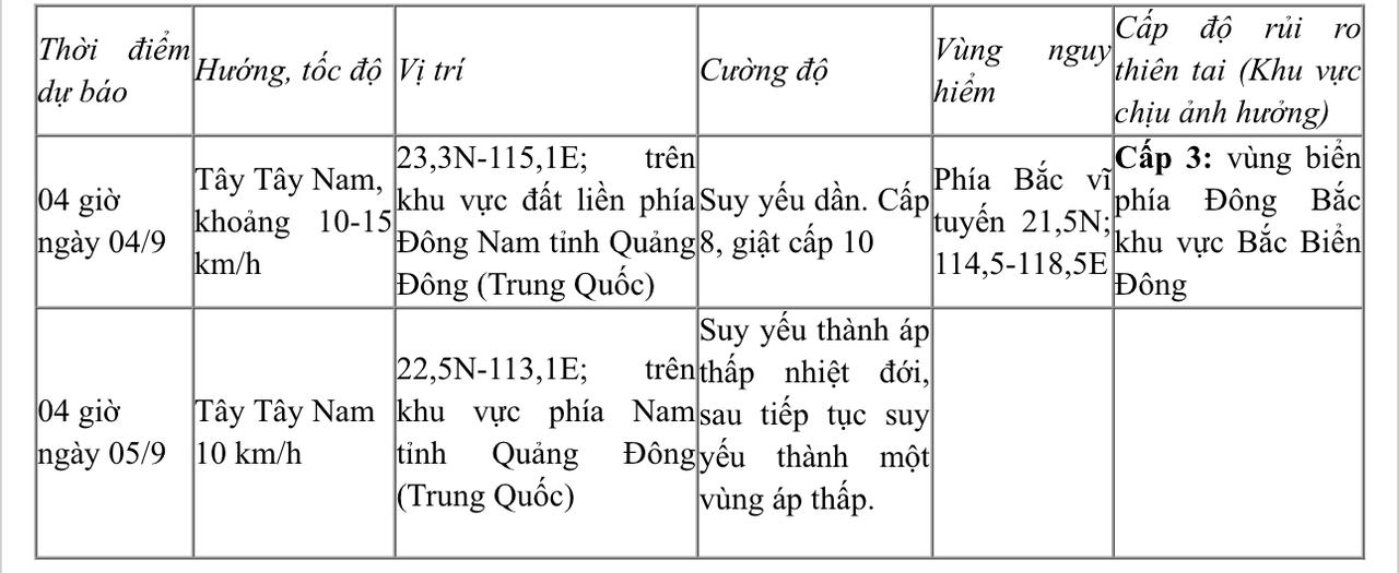 B&atilde;o số 5 di chuyển ra khỏi Biển Đ&ocirc;ng