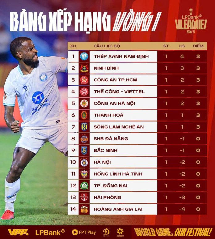 Sức n&oacute;ng trở lại từ loạt trận mở m&agrave;n V&ograve;ng 1 V.League 2026/27