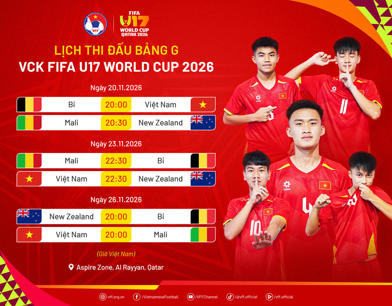 FIFA U17 World Cup 2026 l&agrave; cột mốc đặc biệt đối với b&oacute;ng đ&aacute; trẻ Việt Nam. Tại giải đấu n&agrave;y, U17 Việt Nam nằm ở bảng G c&ugrave;ng Mali, Bỉ v&agrave; New Zealand.