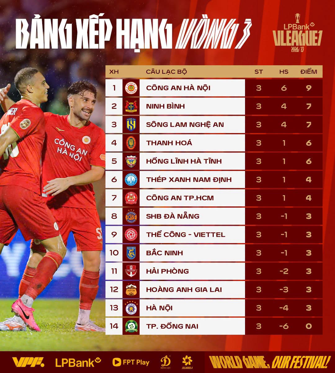 V.League: Những đội b&oacute;ng chiếu dưới khởi sắc