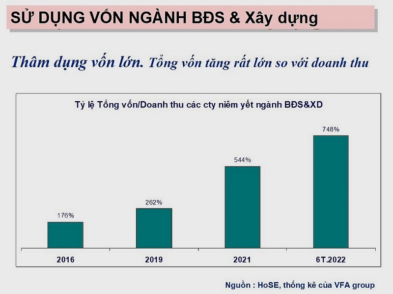 'Ma trận' trăm nghìn tỷ chôn vào bất động sản, bỏ đói sản xuất