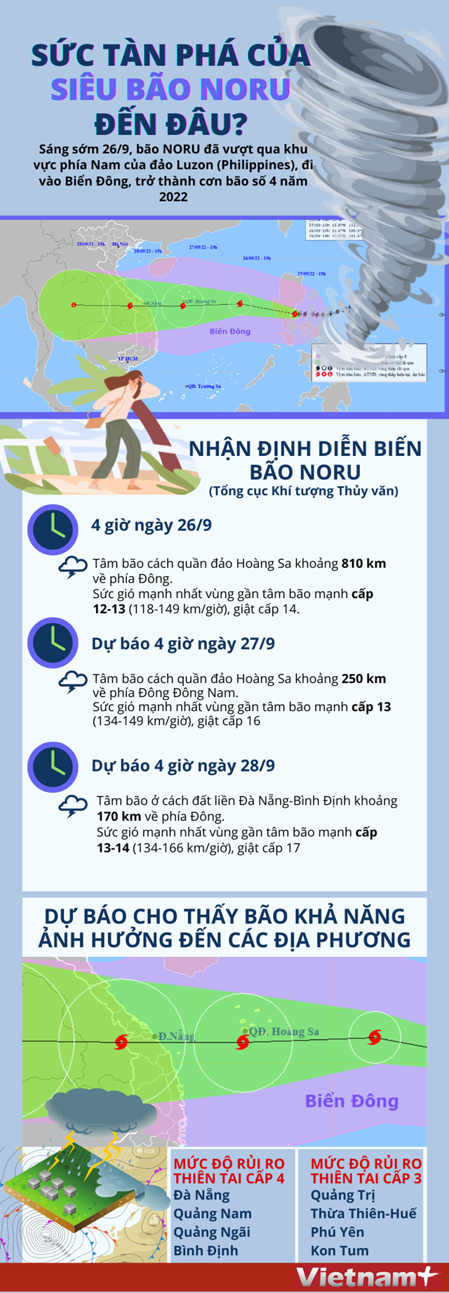 Lo ngại bão Noru, đóng cửa một số sân bay khu vực miền Trung