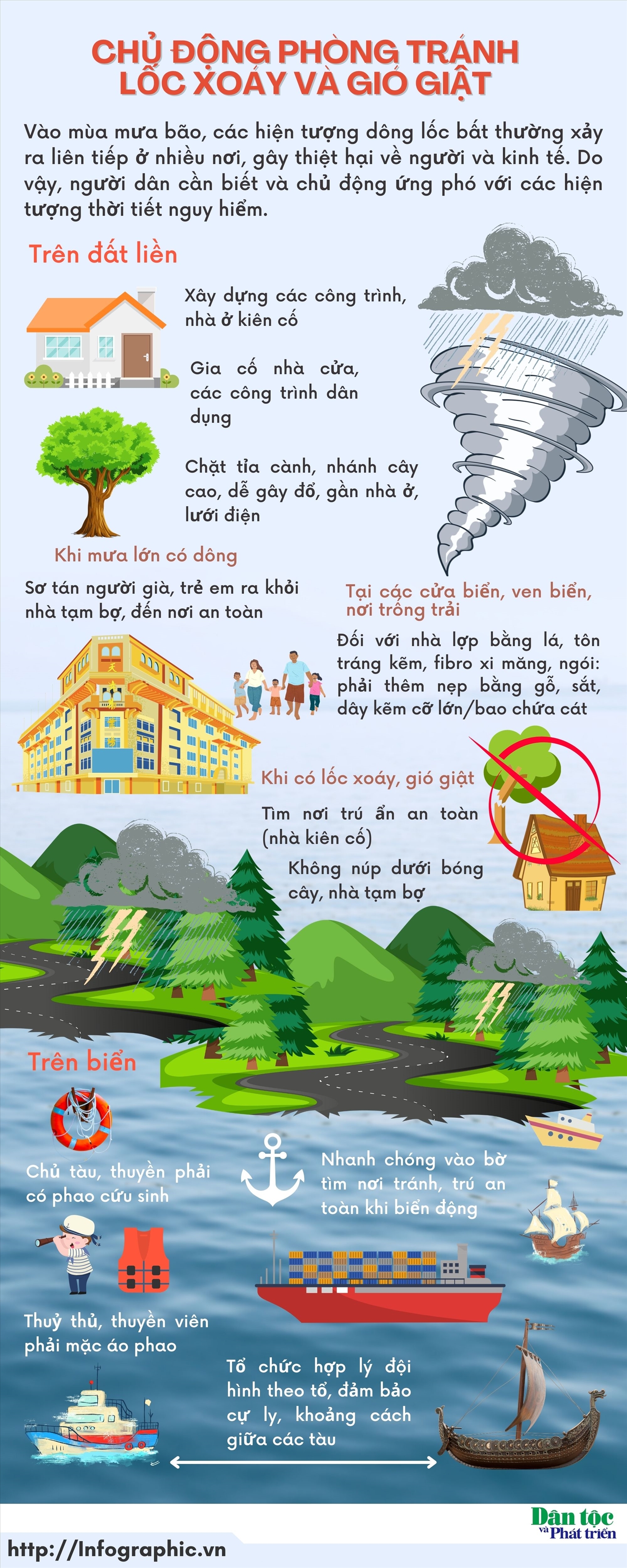 Chủ động phòng tránh lốc xoáy và gió giật