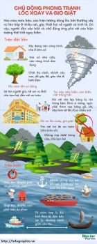 Chủ động phòng tránh lốc xoáy và gió giật
