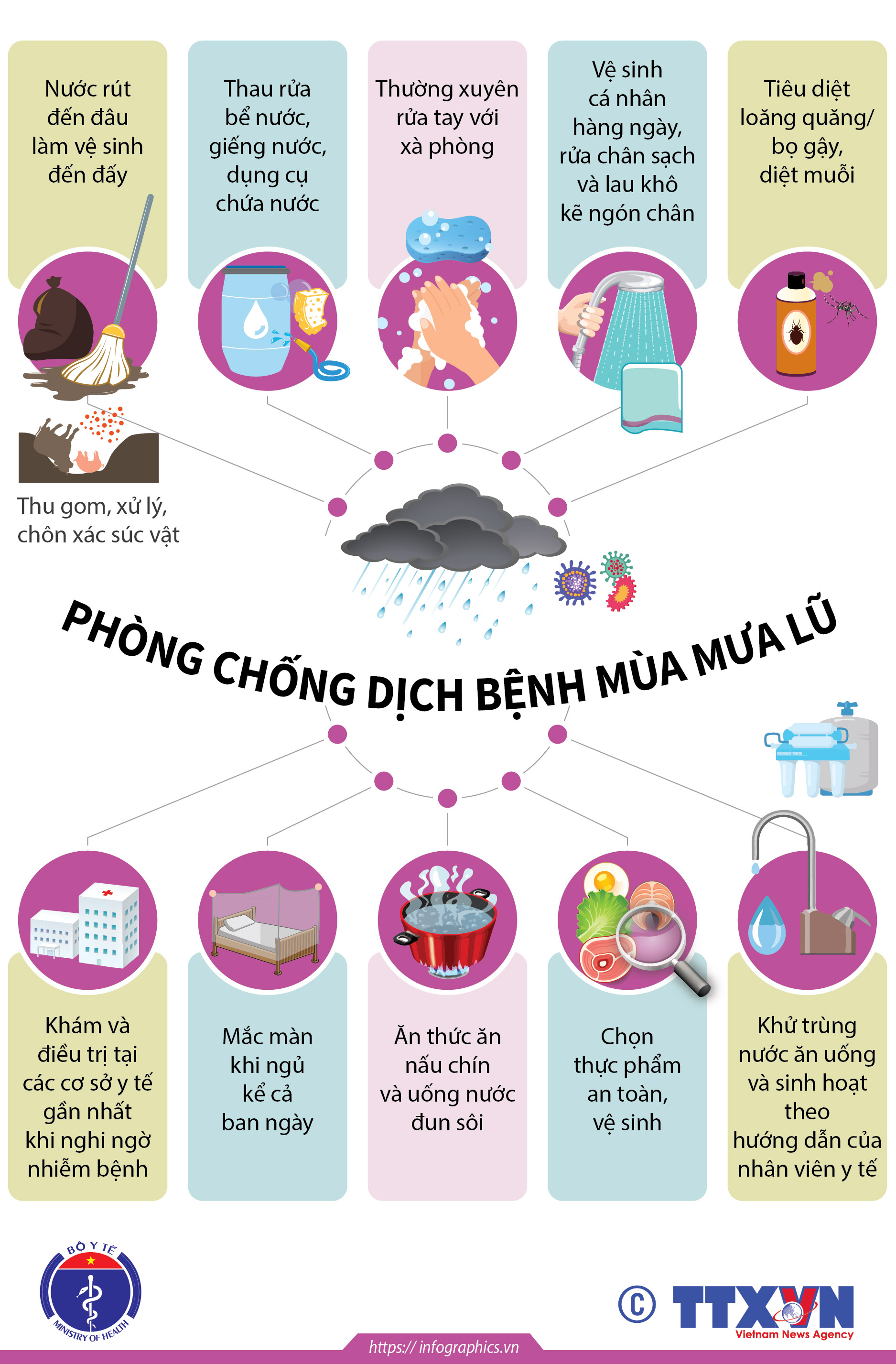 [Infographic] Phòng chống dịch bệnh sau bão lụt và mưa lũ