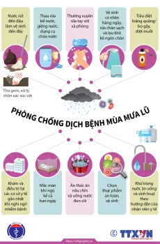 [Infographic] Phòng chống dịch bệnh sau bão lụt và mưa lũ