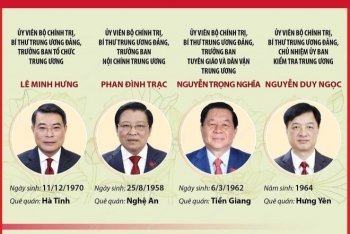 Lãnh đạo các Ban Đảng Trung ương khóa XIII sau khi tinh gọn