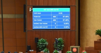 Chính thức bỏ cấp huyện