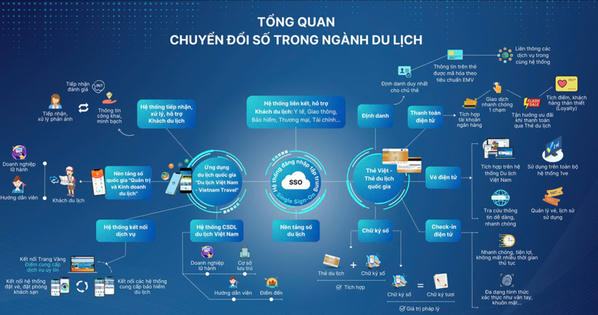 Chatbot AI sẽ phục vụ khách du lịch đến Quảng Ninh 24/7
